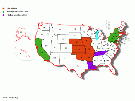 Competitive States for Banking